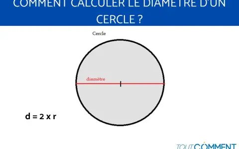 Comment calculer un diamètre : un cercle avec un diamètre rouge marqué. La formule d = 2 x r est affichée.