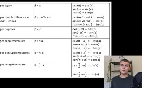 Tableau des relations trigonométriques pour différents types d'angles, offrant un angle supplémentaire d'explication.