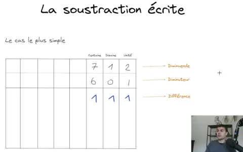 Tableau montrant comment faire une soustraction écrite : 712 moins 601 égale 111. Les termes diminuende, diminuteur et différence sont indiqués.