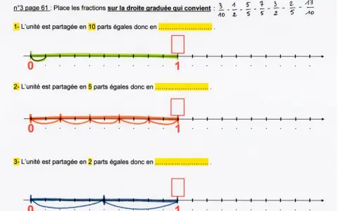 Trois droites graduées illustrent le placement de fractions. Chaque droite représente un nombre réel, divisé en parts égales pour visualiser des fractions.