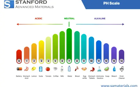 Échelle de pH montrant des exemples de substances acides faibles comme le citron (pH 2) et le café (pH 5), jusqu'aux substances alcalines.