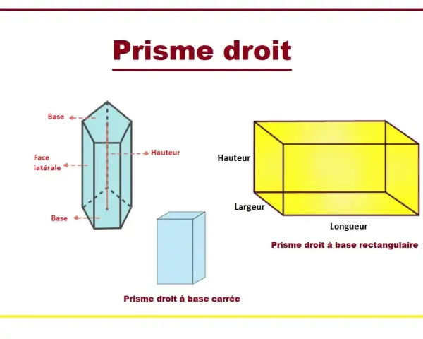 Illustrations de prismes droits : un prisme hexagonal avec ses faces et hauteurs indiquées, un prisme à base carrée, et un prisme à base rectangulaire.