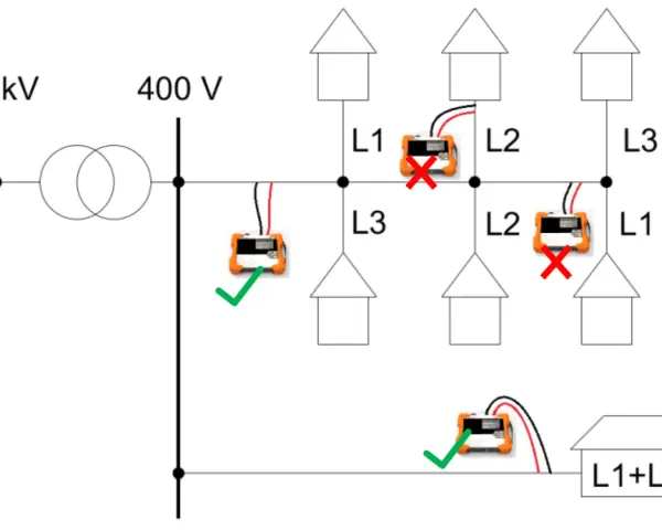 Schéma montre comment calculer puissance électrique. Des appareils de mesure sont placés sur des lignes L1, L2, L3. Certains sont validés (✓), d'autres non (✗).