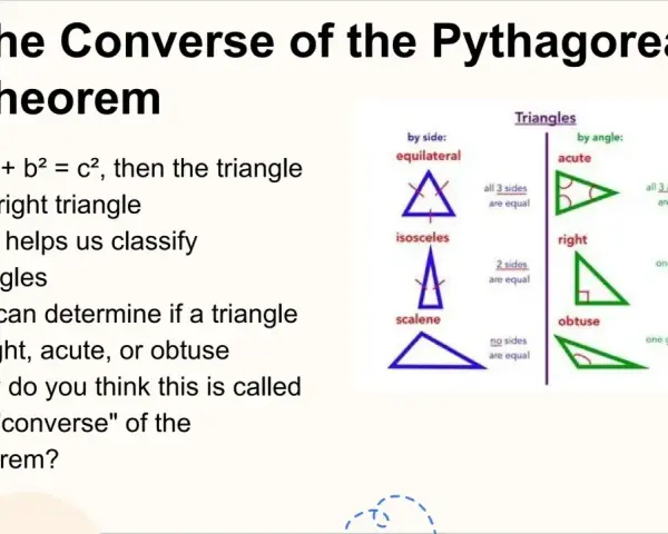 La contraposée de Pythagore explique comment identifier un triangle rectangle. L'image montre des classifications de triangles par leurs côtés et angles.