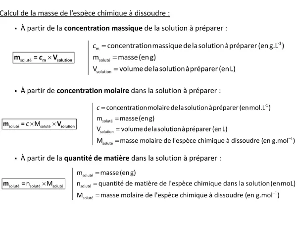 Formule concentration massique : calcul de la masse d'une espèce chimique à dissoudre. La formule est m = cm x V.