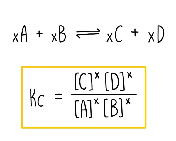 La formule de la constante d'équilibre Kc pour la réaction xA + xB ⇌ xC + xD.