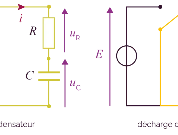 Schémas de charge et décharge d'un condensateur en physique terminale, montrant un circuit RC avec une source de tension.