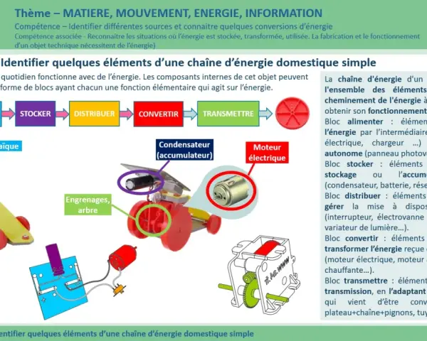 Schéma illustrant la chaîne d'énergie d'un objet technique : panneau solaire, accumulateur, moteur. La chaîne d'énergie techno montre comment l'énergie est alimentée, stockée, convertie et transmise.