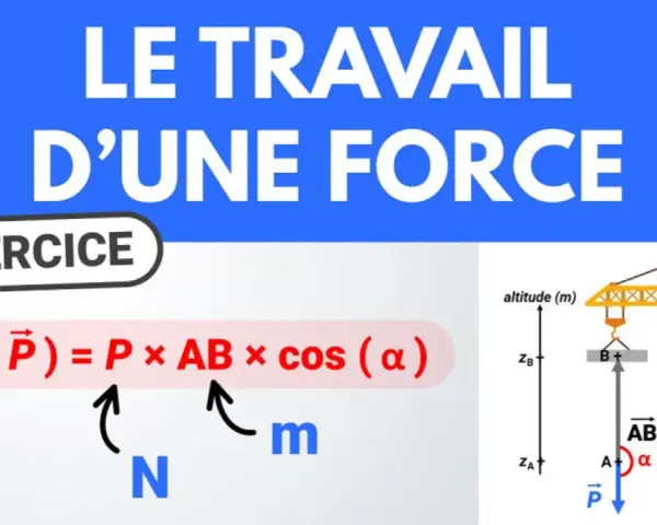 La formule du travail d'une force est expliquée avec un exercice montrant une grue. W = P × AB × cos(α).