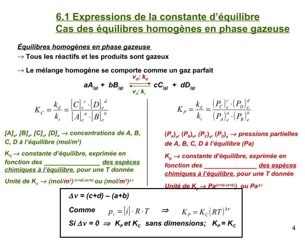 Formules pour la constante d'équilibre K, en phase gazeuse, avec des espèces chimiques.