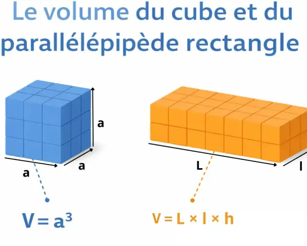 Cube bleu et parallélépipède orange, exemples de solide géométrie avec leurs formules de volume.