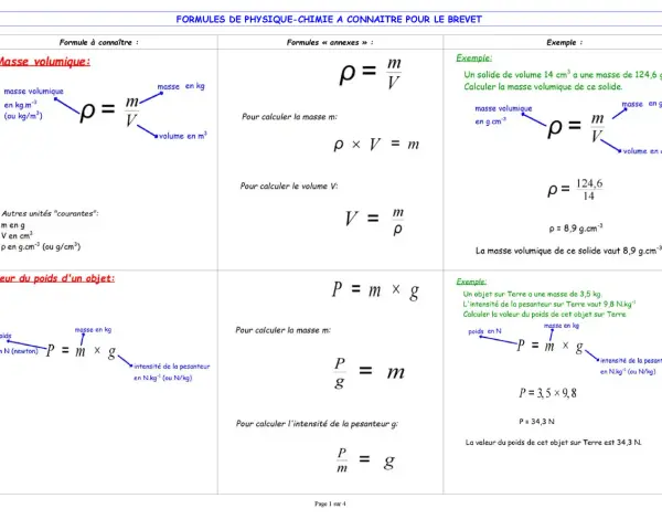 Feuille de formules physique chimie brevet : masse volumique (ρ=m/V) et poids (P=mxg) avec exemples et calculs.