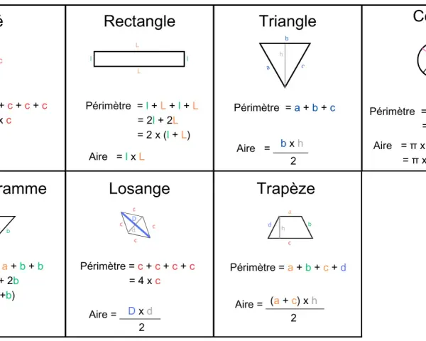 Tableau récapitulatif des formules de périmètre et d'aire pour chaque figure géométrique : carré, rectangle, triangle, cercle, parallélogramme, losange et trapèze.
