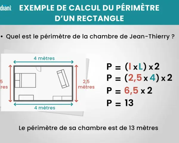 Exemple de calcul du périmètre d'un rectangle : une chambre de 2,5m x 4m a un périmètre de 13m.