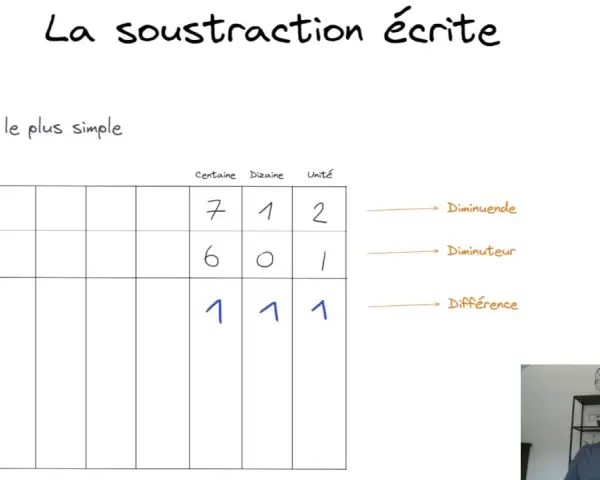 Tableau montrant comment faire une soustraction écrite : 712 moins 601 égale 111. Les termes diminuende, diminuteur et différence sont indiqués.