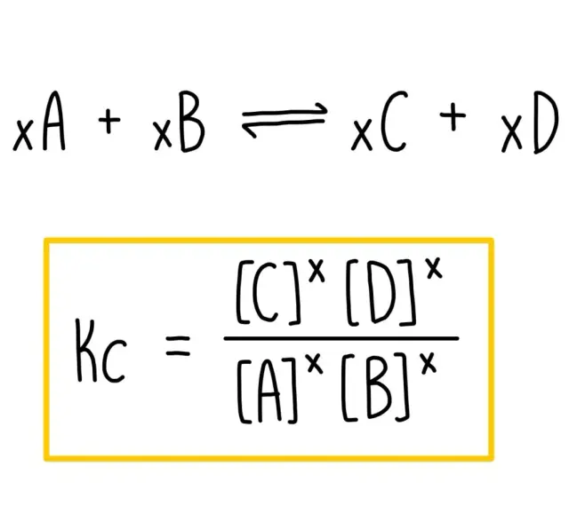 La formule de la constante d'équilibre Kc pour la réaction xA + xB ⇌ xC + xD.