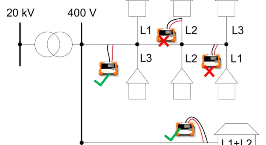 Schéma montre comment calculer puissance électrique. Des appareils de mesure sont placés sur des lignes L1, L2, L3. Certains sont validés (✓), d'autres non (✗).