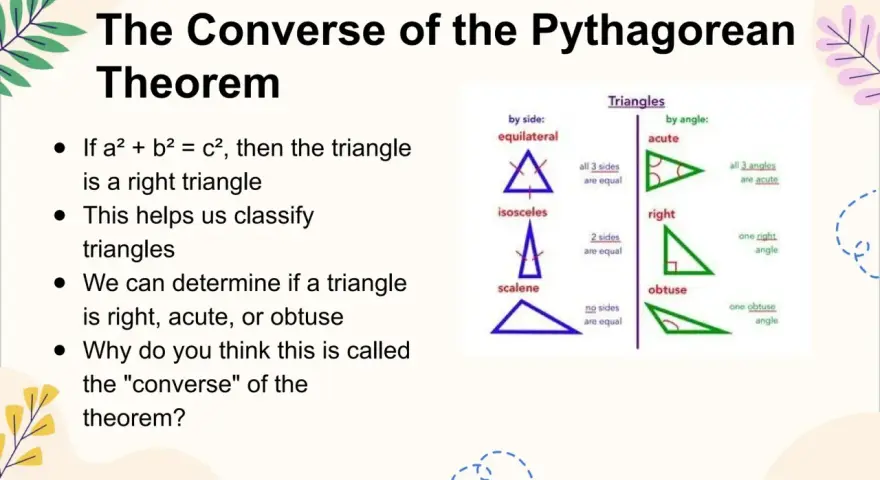 La contraposée de Pythagore explique comment identifier un triangle rectangle. L'image montre des classifications de triangles par leurs côtés et angles.