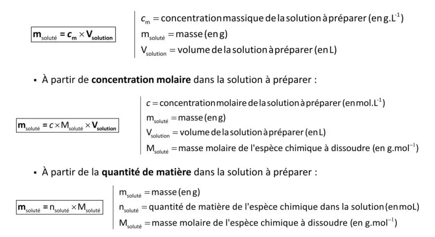 Formule concentration massique : calcul de la masse d'une espèce chimique à dissoudre. La formule est m = cm x V.
