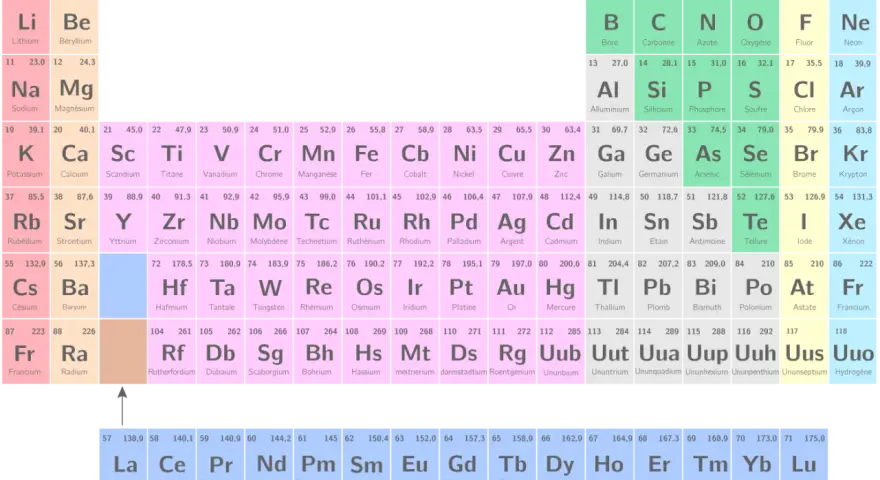 Tableau périodique des éléments, montrant chaque élément chimique avec son numéro atomique, sa masse atomique et son symbole.