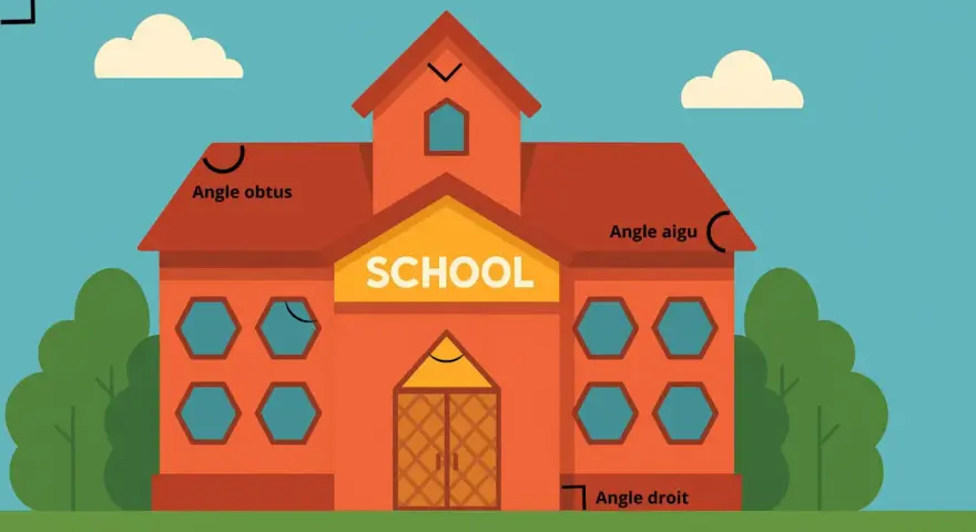 Une école illustrée avec des angles marqués : obtus, aigu et droit. Apprendre à mesurer un angle devient amusant.