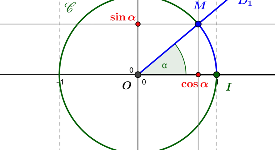 Cercle trigonométrique montrant l'angle $\alpha$, le cosinus et le sinus, illustrant une fonction trigonométrique.