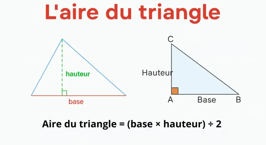 Deux triangles illustrent le calcul de la surface d'un triangle : base et hauteur sont indiquées. La formule est : (base × hauteur) ÷ 2.