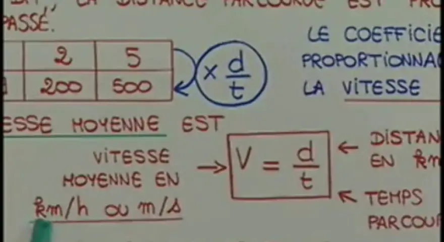 Tableau et formule expliquant la vitesse moyenne, avec des exemples de calculs pour la vitesse formule.