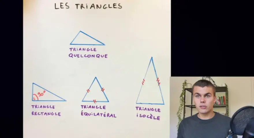 Les triangles : un triangle quelconque, un triangle rectangle, un triangle équilatéral et un triangle isocèle.