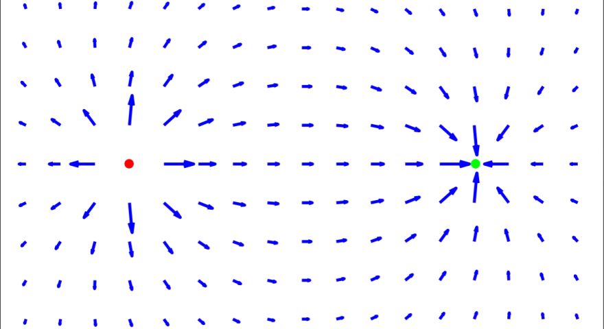 Représentation visuelle d'un champ électrostatique avec des flèches bleues indiquant la direction et l'intensité. Un point rouge et un point vert sont présents.