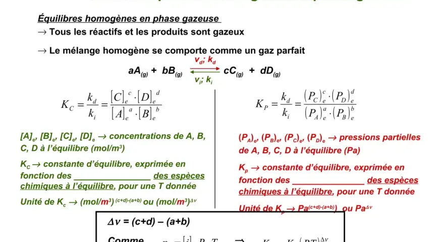 Formules pour la constante d'équilibre K, en phase gazeuse, avec des espèces chimiques.