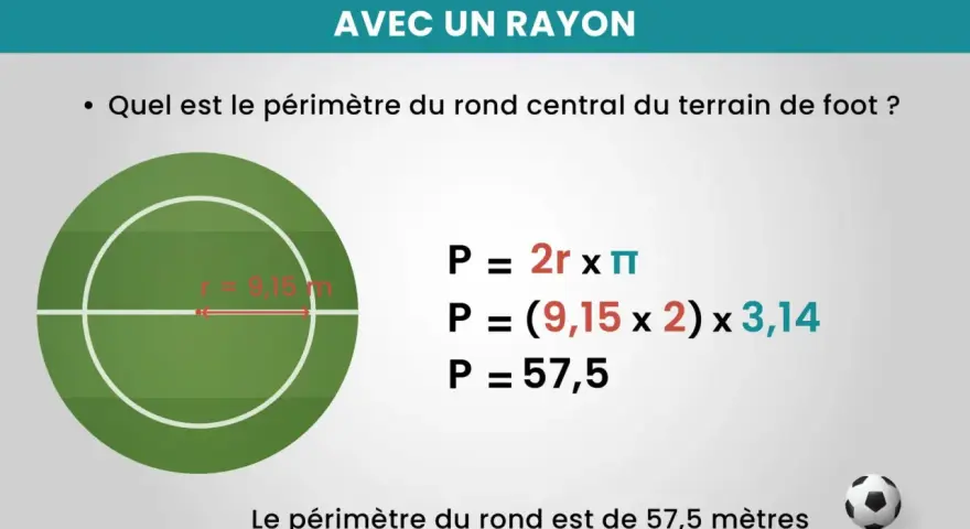 Calcul du périmètre d'un cercle avec un rayon de 9,15 m. Le périmètre du rond central du terrain de foot est de 57,5 mètres.