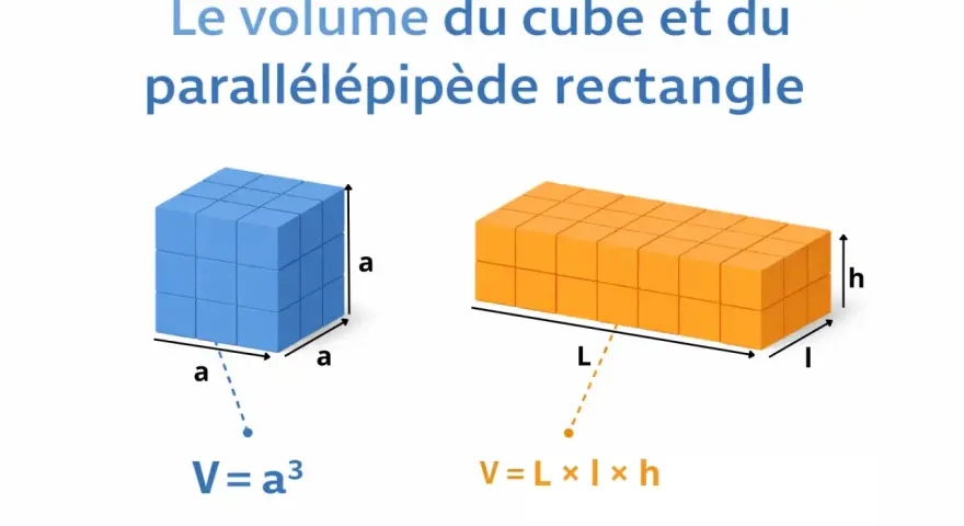 Cube bleu et parallélépipède orange, exemples de solide géométrie avec leurs formules de volume.
