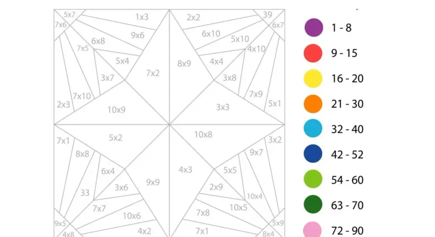 Feuille d'exercices pour apprendre la table de 9 multiplication. Les calculs sont dans des zones à colorier selon un code couleur.