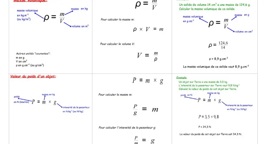 Feuille de formules physique chimie brevet : masse volumique (ρ=m/V) et poids (P=mxg) avec exemples et calculs.