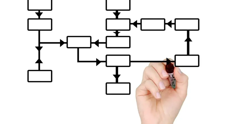 Main d'une personne dessinant un organigramme avec des boîtes et des flèches, comme une parenthèse carré pour structurer des idées.