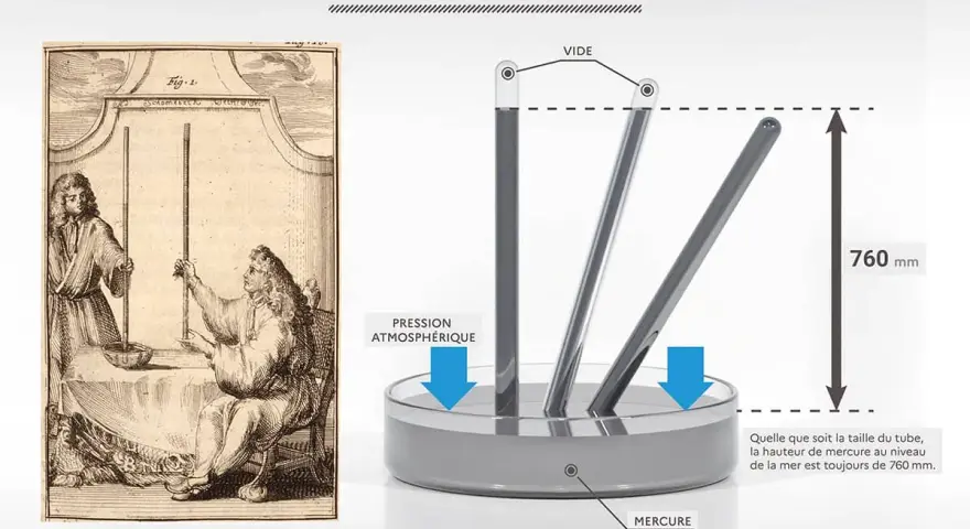 Illustration historique et moderne de l'expérience de Torricelli, montrant la pression atmosphérique et la mesure de 760 mm de mercure.