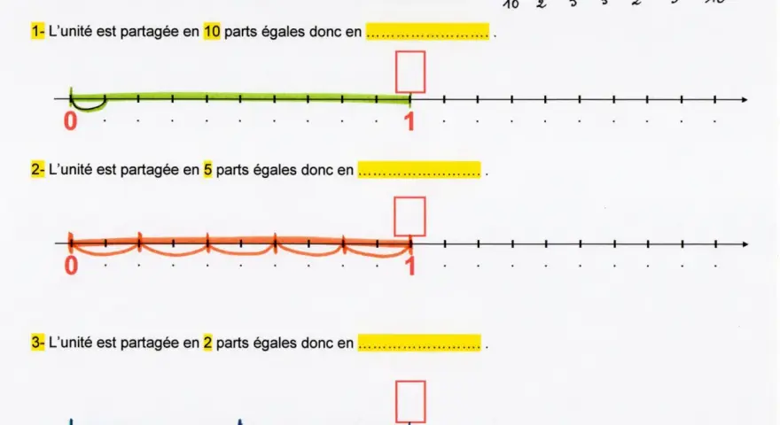 Trois droites graduées illustrent le placement de fractions. Chaque droite représente un nombre réel, divisé en parts égales pour visualiser des fractions.