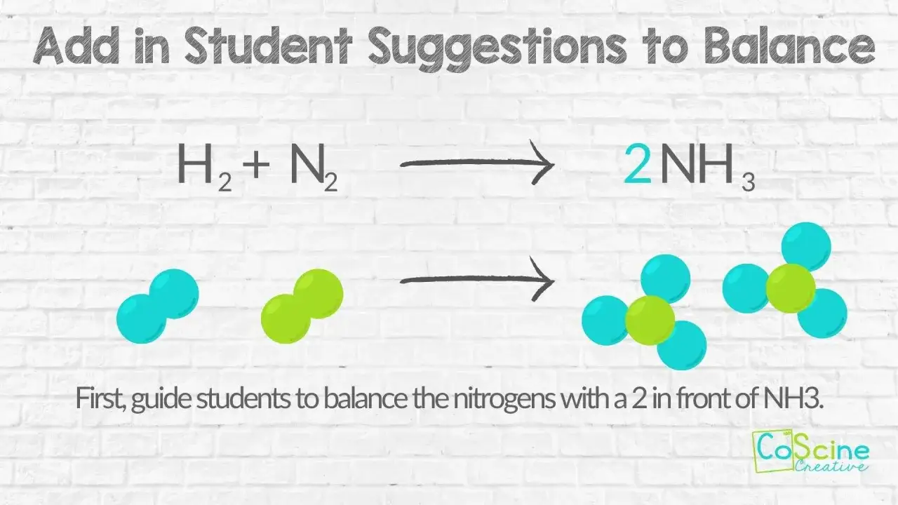 Illustration de l'&eacute;quation de r&eacute;action H₂ + N₂ &rarr; 2NH₃ avec des mod&egrave;les mol&eacute;culaires.