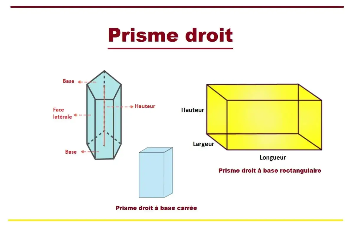 Différents types de prisme droit illustrés : un prisme à base hexagonale, un prisme à base carrée et un prisme à base rectangulaire.