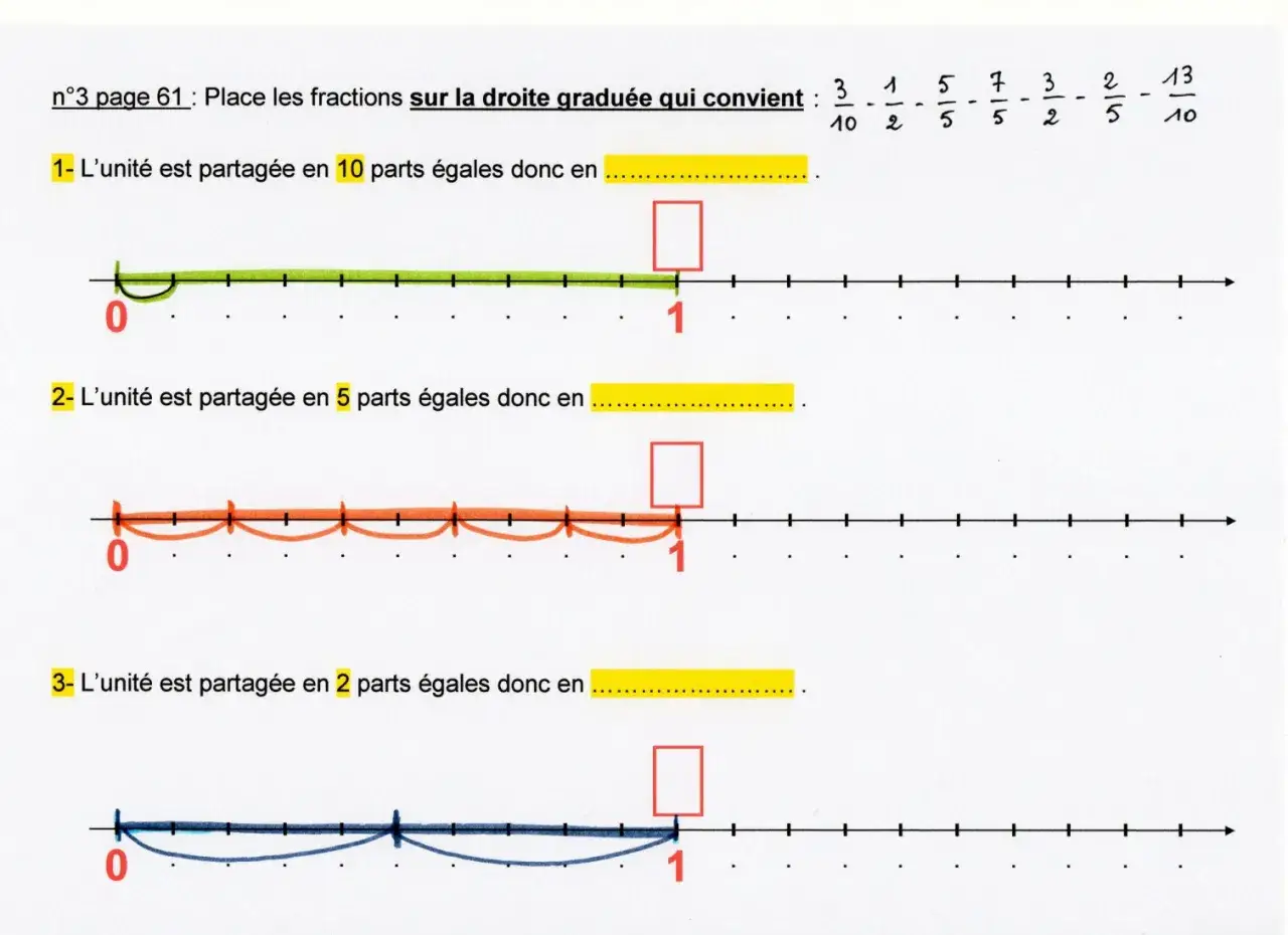 Exercice pour comparer des fractions : trois droites gradu&eacute;es montrent comment diviser l'unit&eacute; en 10, 5 et 2 parties &eacute;gales.