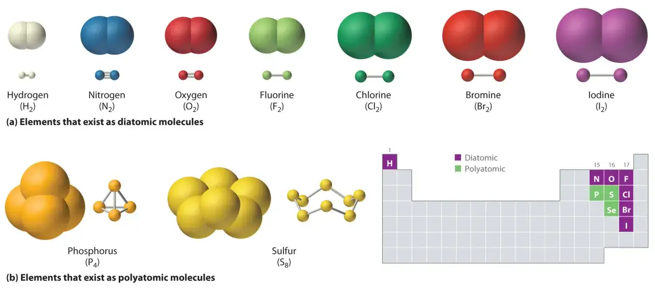 Représentation de molécules diatomiques (H₂, N₂, O₂, F₂, Cl₂, Br₂, I₂) et polyatomiques (P₄, S₈). Une formule chimie pour chaque élément.