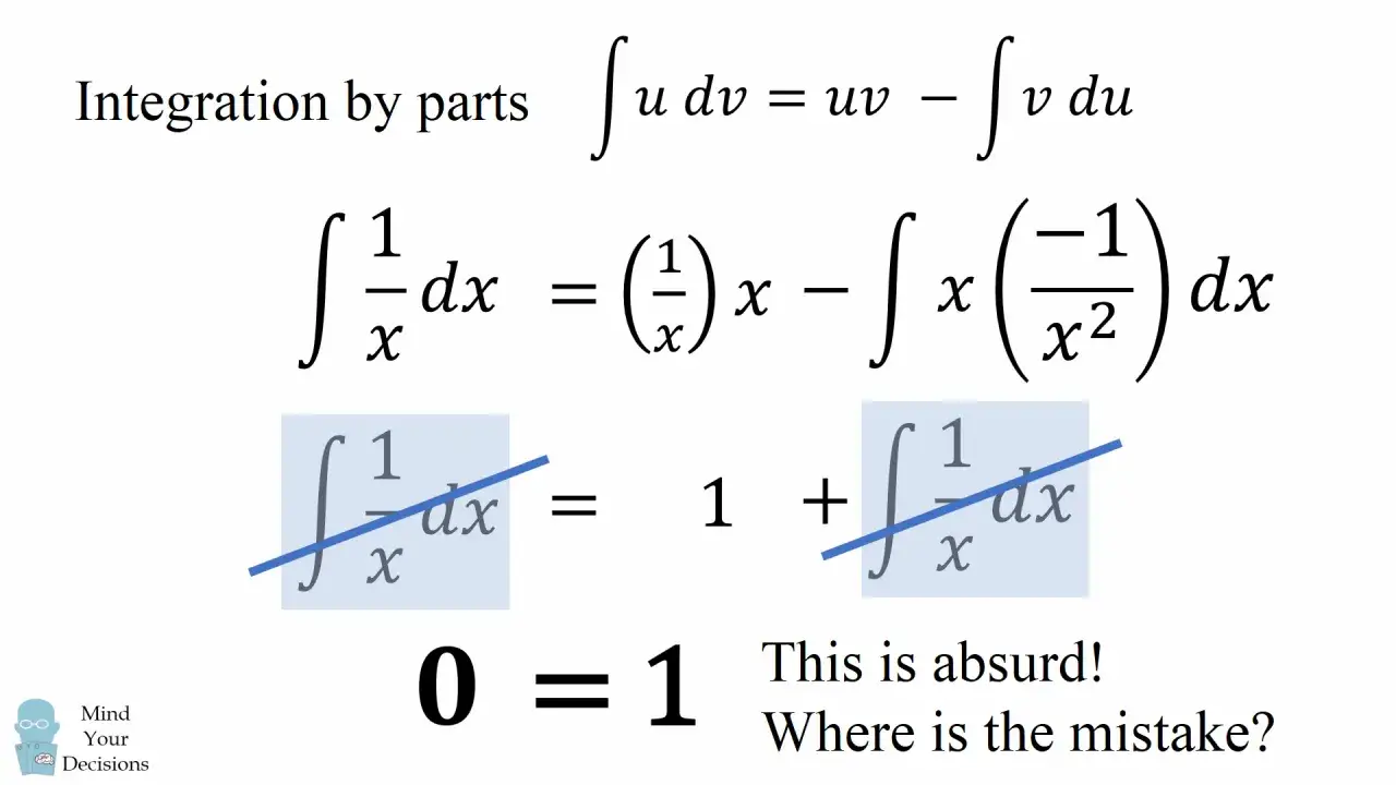 La formule d'intégration par partie est illustrée avec un exemple menant à 0=1, une absurdité.