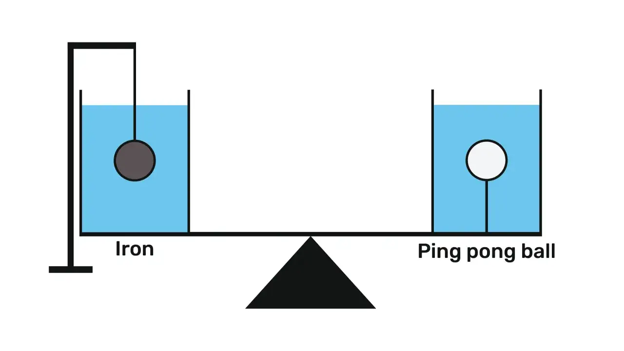 Balance compare le volume d'une balle de ping pong &agrave; celui d'une boule de fer dans l'eau.
