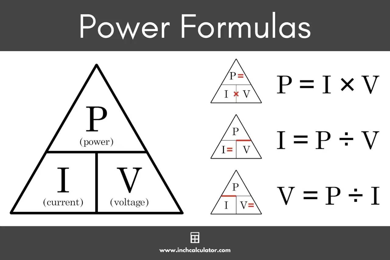 Triangle pour comment calculer puissance électrique (P), courant (I) et tension (V). Formules : P=IxV, I=P÷V, V=P÷I.
