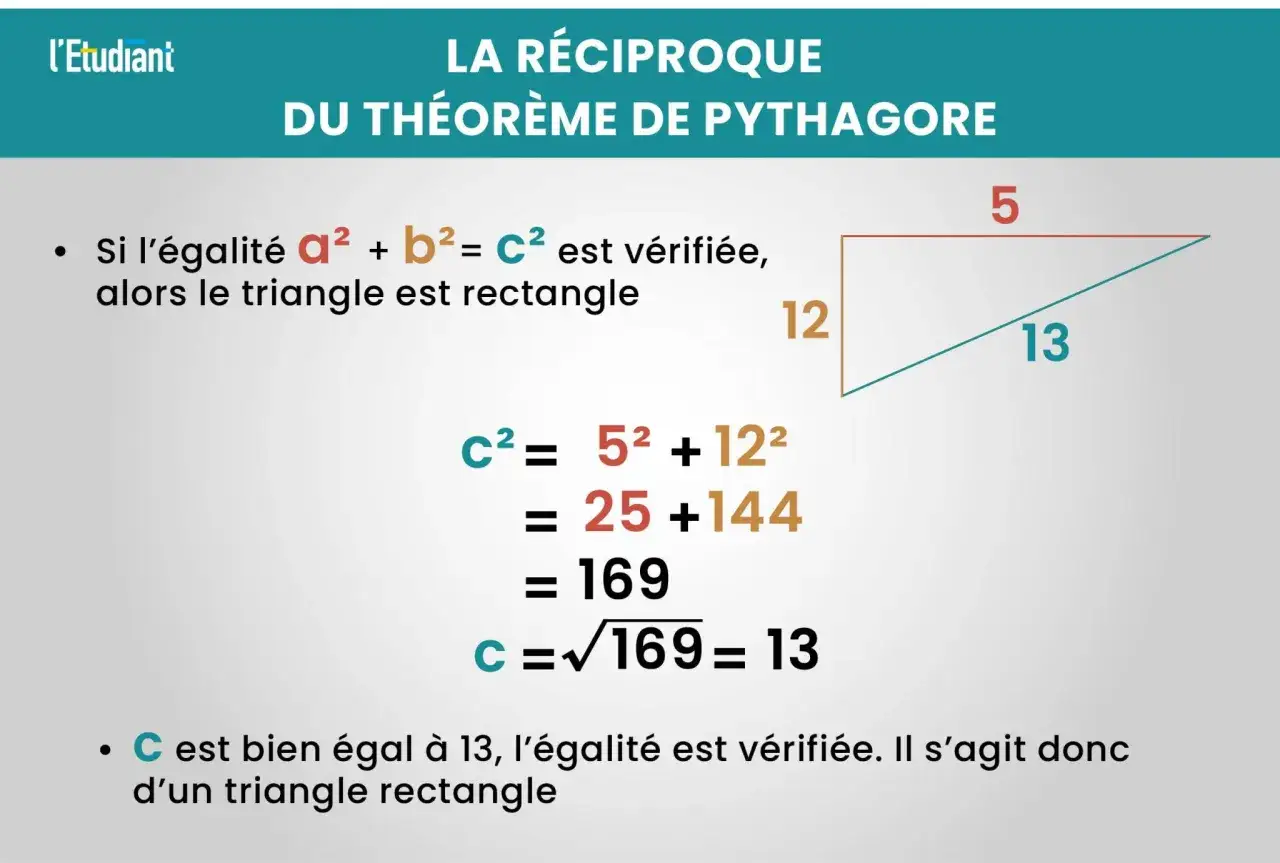 Exemple de la r&eacute;ciproque du th&eacute;or&egrave;me de Pythagore : un triangle avec des c&ocirc;t&eacute;s de 5, 12 et 13 est bien rectangle car 5&sup2; + 12&sup2; = 13&sup2;.