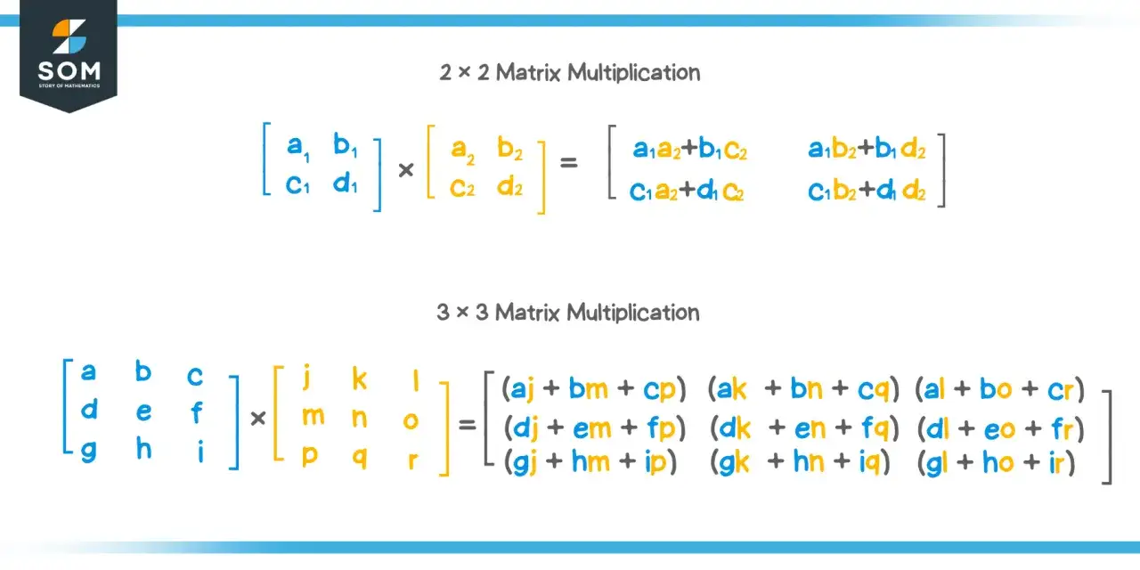 Exemples de multiplication matrice 2x2 et 3x3. La multiplication matrice est une op&eacute;ration fondamentale en alg&egrave;bre lin&eacute;aire.