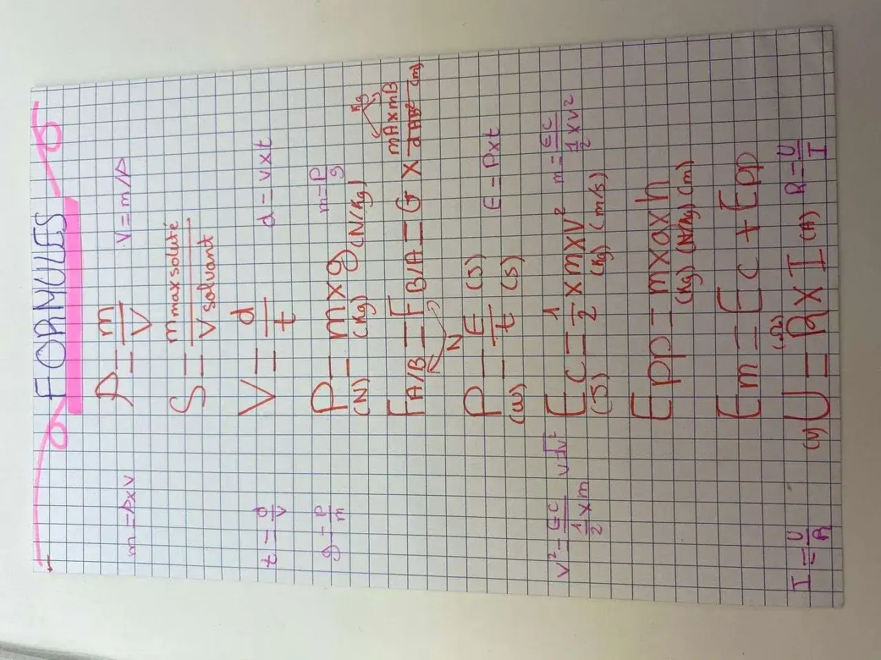 Formules physiques et chimiques pour le brevet : densit&eacute;, vitesse, pression, &eacute;nergie, etc. Un aide-m&eacute;moire pour r&eacute;ussir.