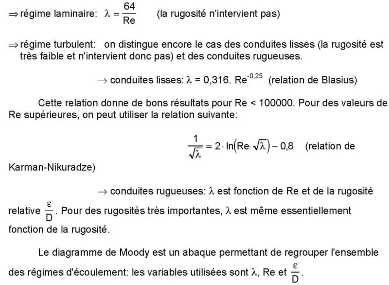 Formules décrivant le régime d'écoulement : λ = f(Re) pour les conduites lisses et rugueuses, avec la rugosité relative ε/D.